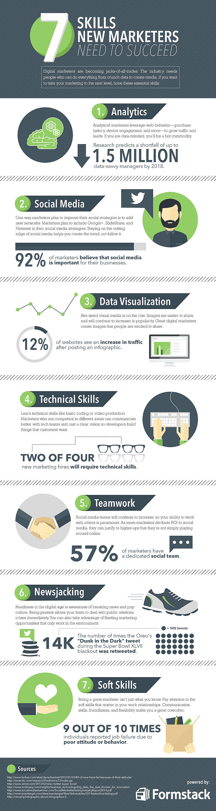 7 marketing vaardigheden | Bureau Bright