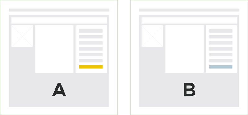 Inbound Marketing | A/B test