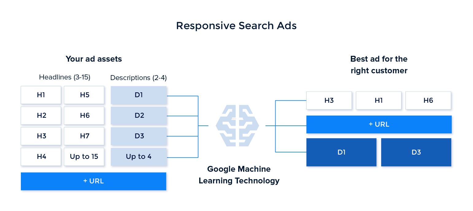 RSA ads 