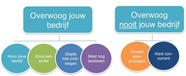 Buyer persona