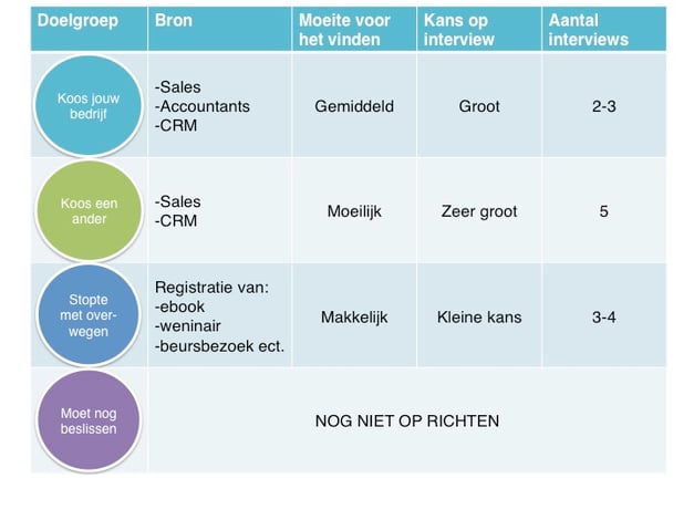 Buyer persona