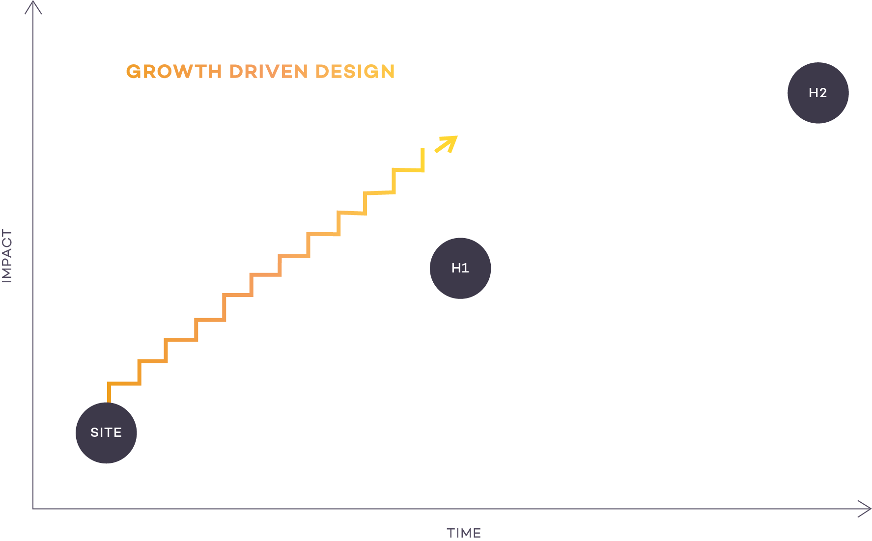GrowthDrivenDesign-White-EN