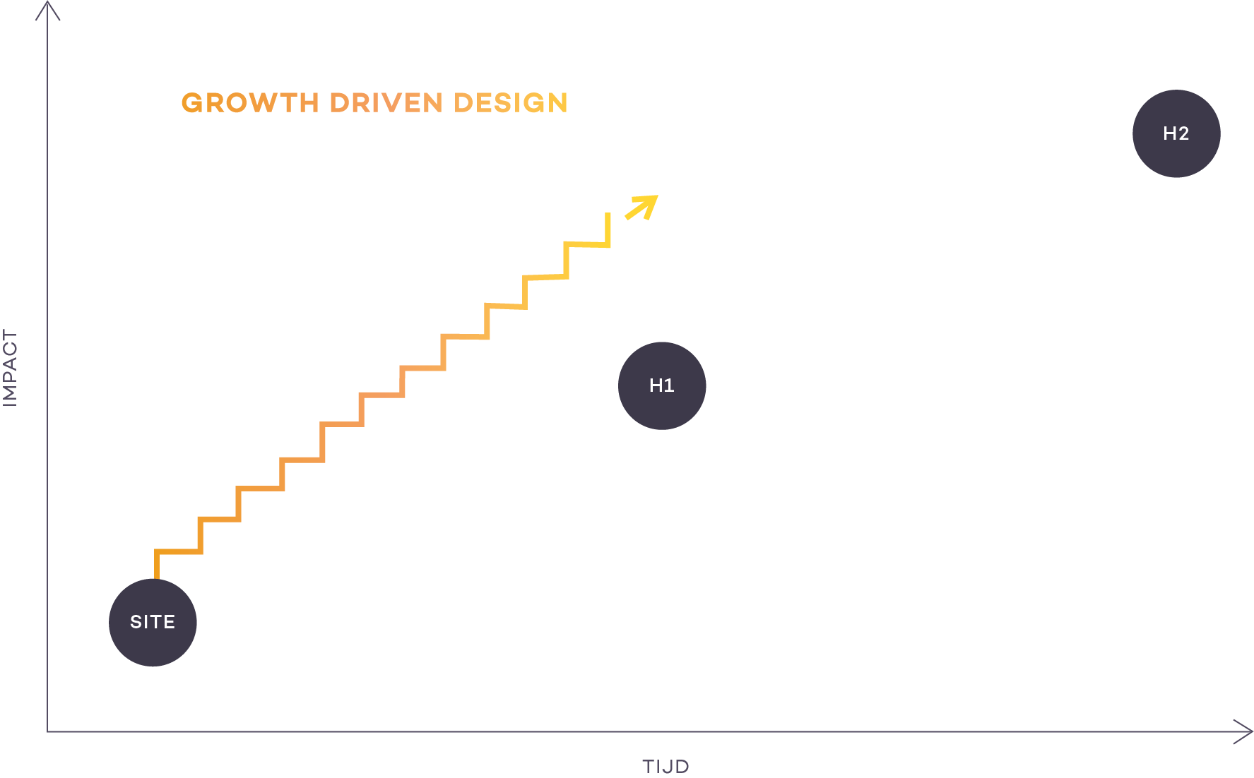 GrowthDrivenDesign-White-NL