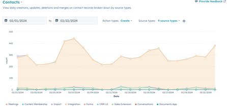 HubSpot datatrends