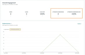 HubSpot update CTA form submission