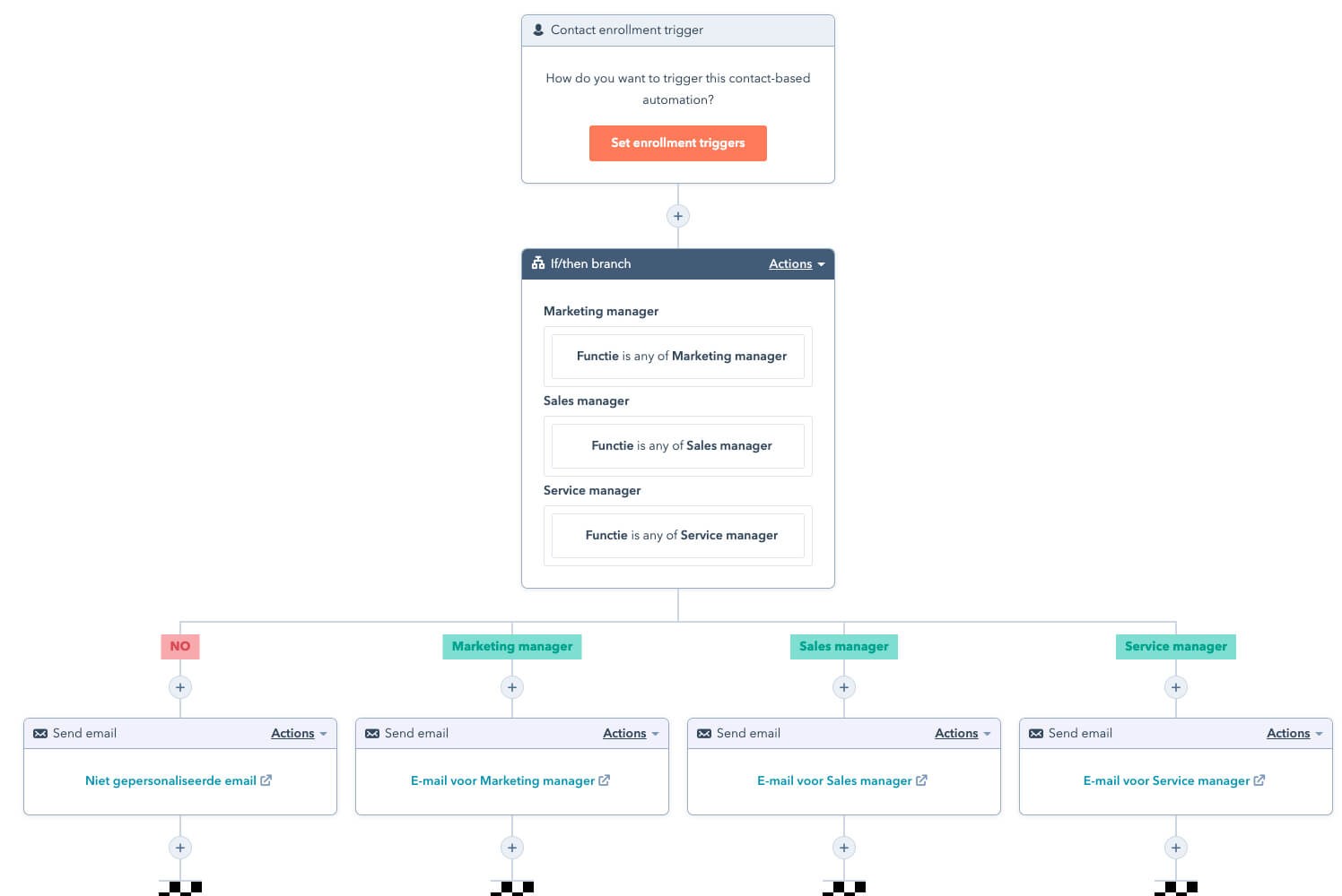 HubSpot workflow met multiple if then branches