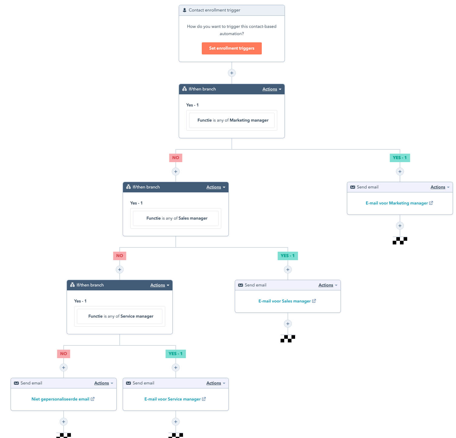 HubSpot workflow zonder multiple if then branches