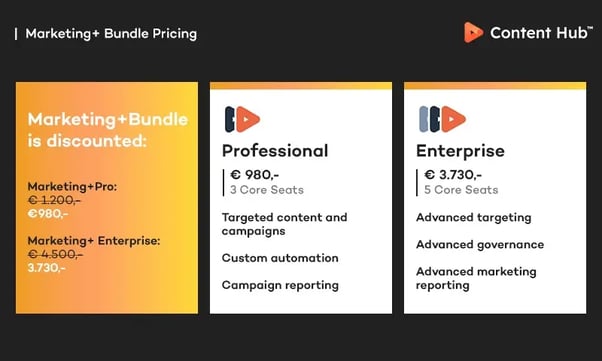 HubSpot-ContentHub_BundlePricing