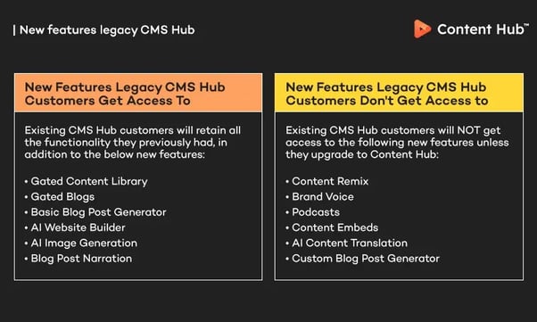HubSpot-ContentHub_NewFeatures