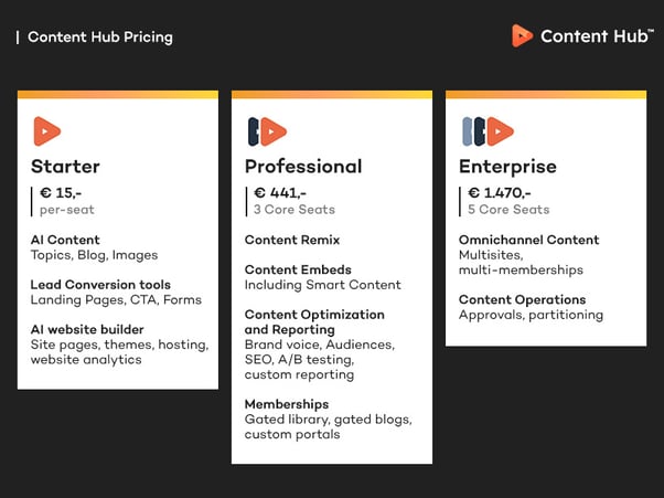 Hubspot-Content Hub-Pricing