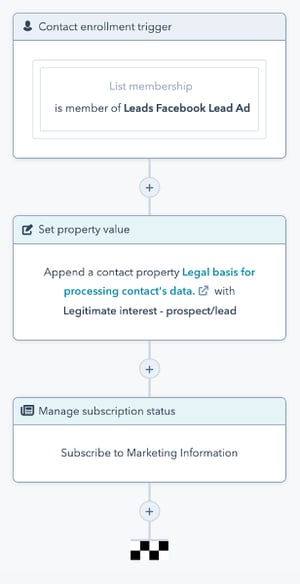 HubSpot GDPR workflow