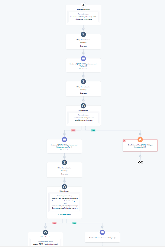 Bureau Vet  - HubSpot Workflow 3- lead nurturing per fase - large