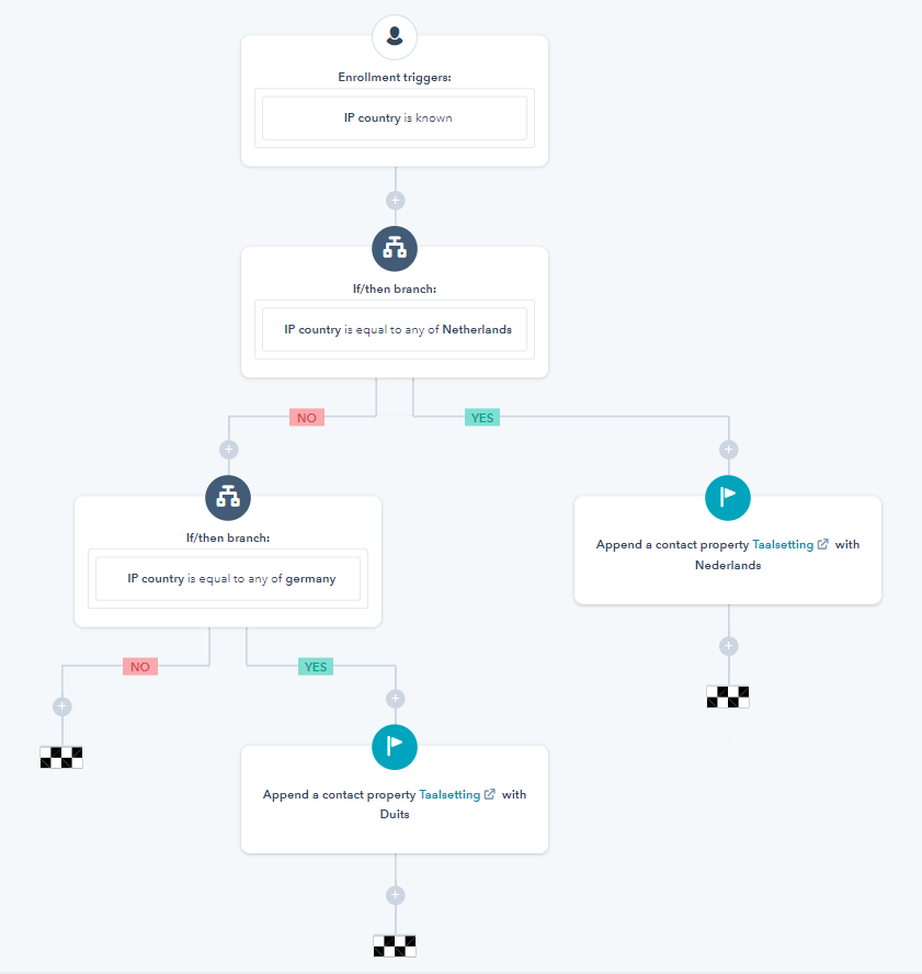 Bureau Vet - HubSpot Workflow 2 - taalsetting_