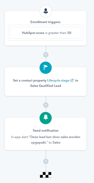 Bureau Vet - HubSpot Workflow 4- Lead scoring