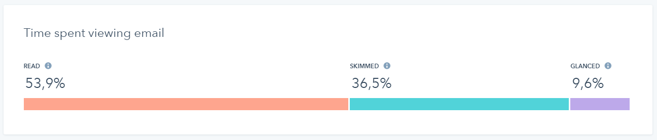 Bureau Vet - marketing automation- email marketing - dashboard email in Hubspot