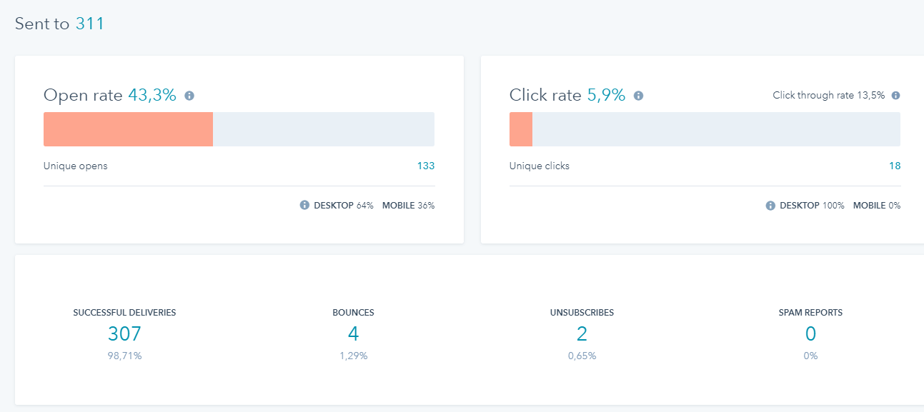 Bureau Vet - marketing automation- email marketing - dashboard email in Hubspot_2