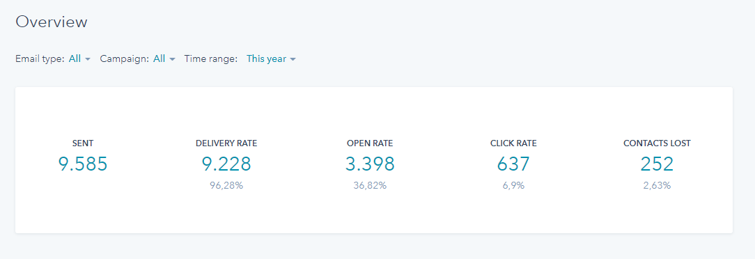 Bureau Vet - marketing automation- email marketing - dashboard email in Hubspot_3