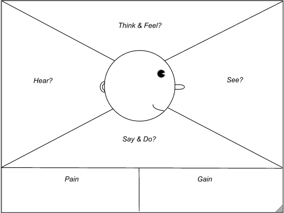 Empathy-Map-No-Stickies.png
