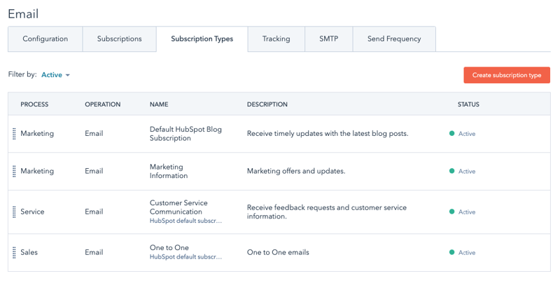 Subscription types overzicht in HubSpot