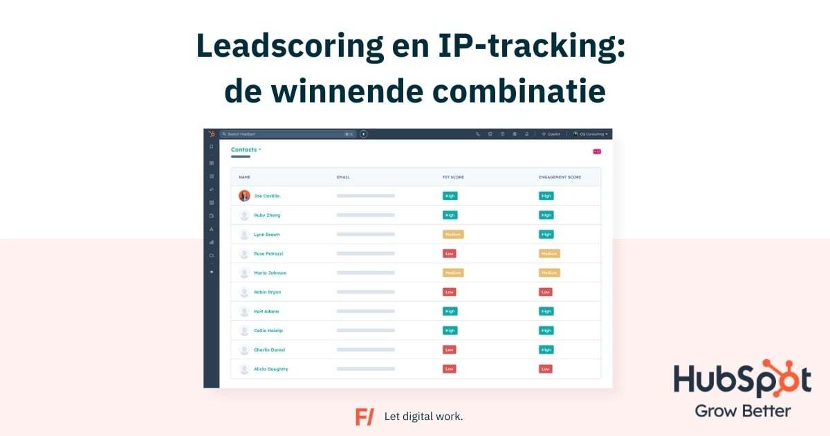 Leadscoring en IP-tracking de winnende combinatie
