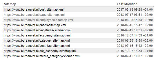 Wat is een (XML)-sitemap?