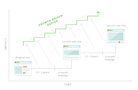 growth_driven_design_graph_v1.png