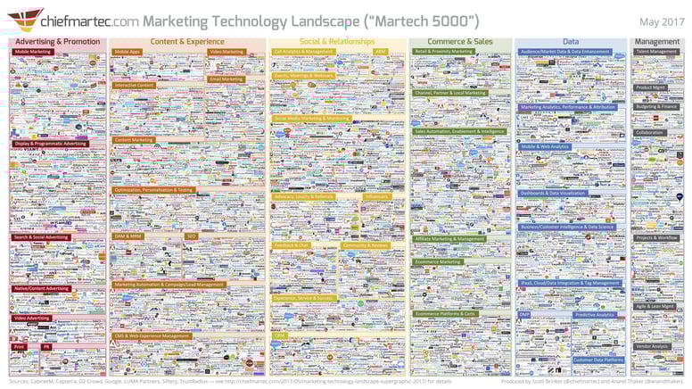 marketing_technology_landscape_2017_slide