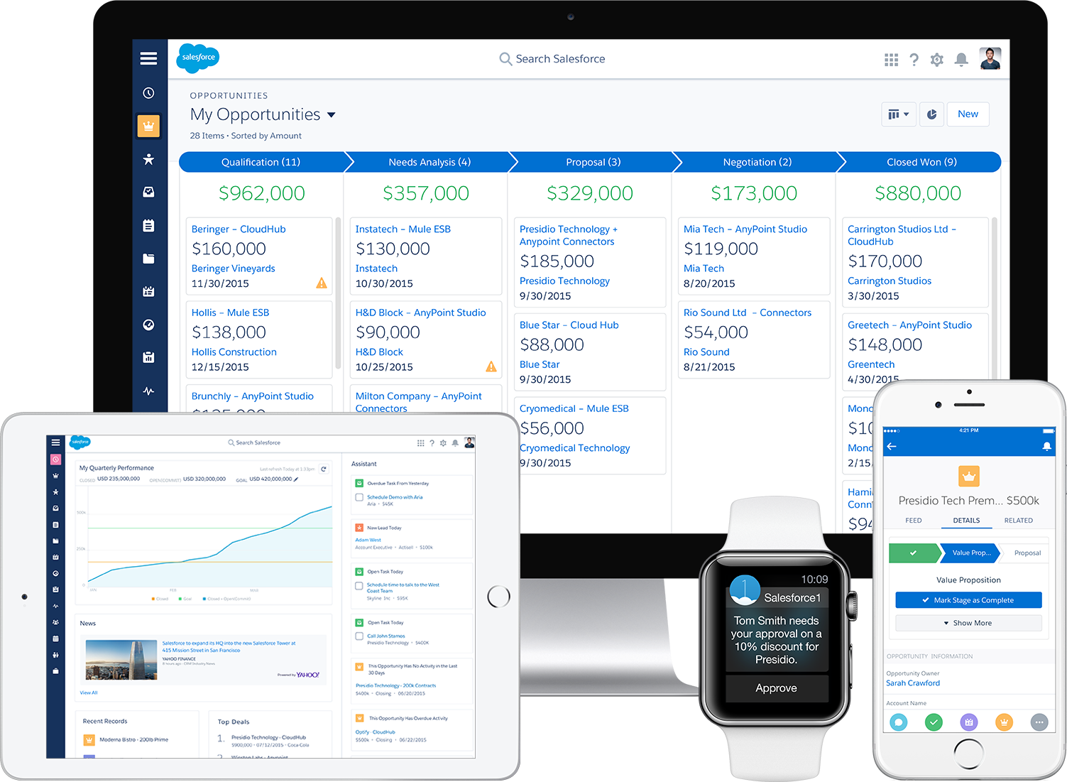 salesforce