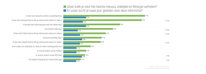 Blog_Grafiek1_ToekomstVanMarketing_JPG.jpg