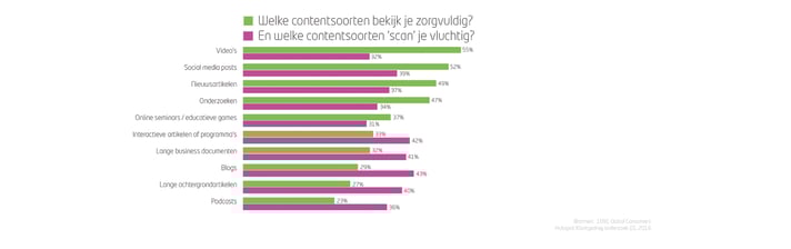 Blog_Grafiek2_ToekomstVanMarketing_JPG.jpg
