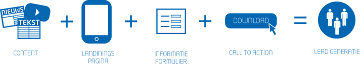 Blog_LeadGeneratie_OMA-F_PNG.png