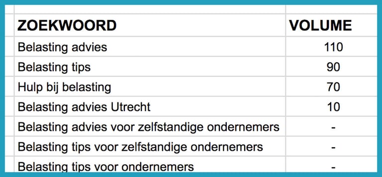 Zoekwoorden onderzoek - stap 4 | Bureau Bright