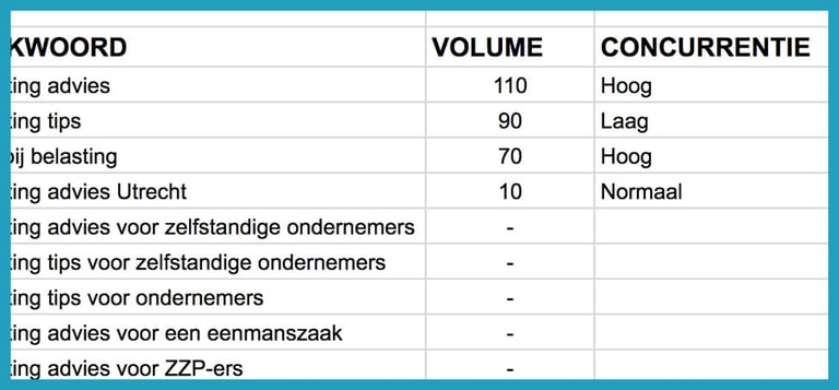 Zoekwoorden onderzoek - stap 5 | Bureau Bright
