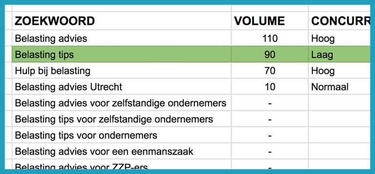 Zoekwoorden onderzoek - stap 6 | Bureau Bright