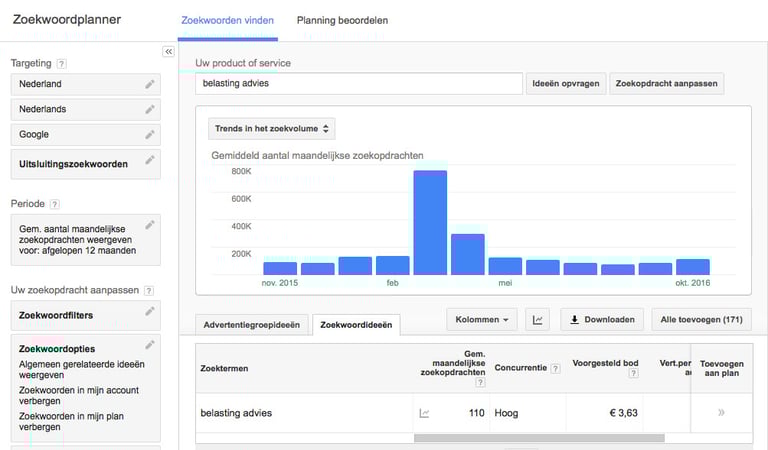 Zoekwoorden onderzoek stappenplan zoekvolume | Bureau Bright