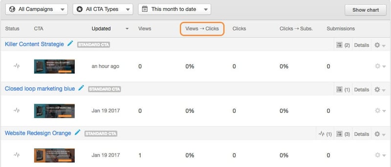 Voorbeeld Click Through Rate (CTR) in Hubspot Inbound Marketing Software