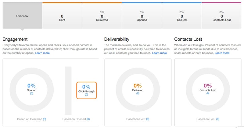Voorbeeld van Email CTR in Hubspot
