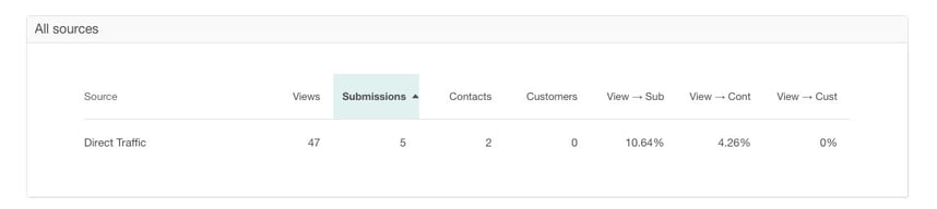 Conversie meten in HubSpot