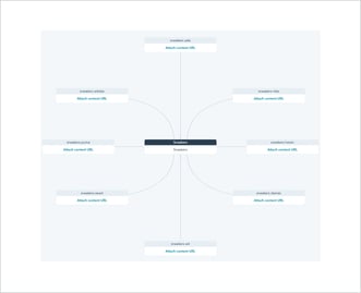 SEO topic tool in HubSpot