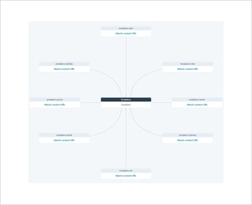 SEO topic tool in HubSpot