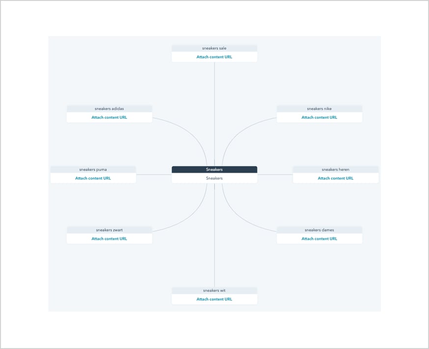SEO topic tool in HubSpot