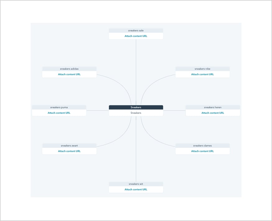 SEO topic tool in HubSpot