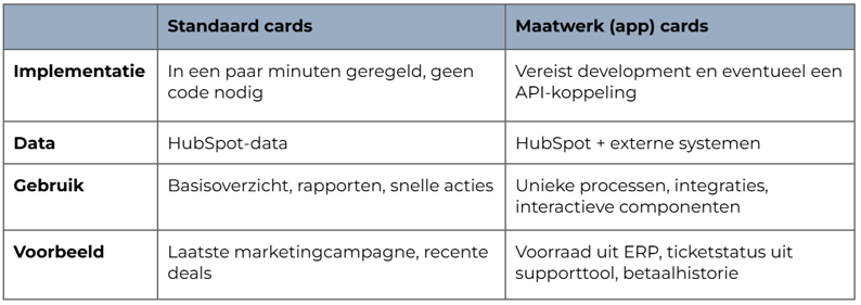 Schema HubSpot CRM cards