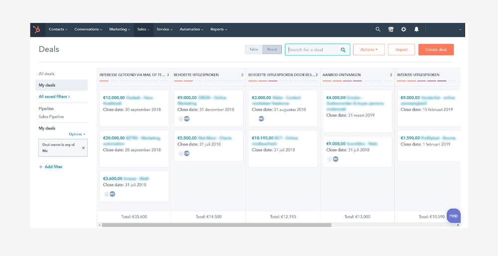 Voorbeeld van HubSpot CRM sales pipeline