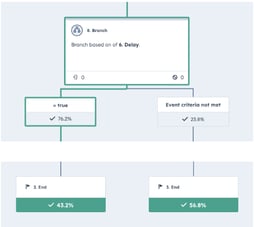 Update_workflow_reporting_square (1)