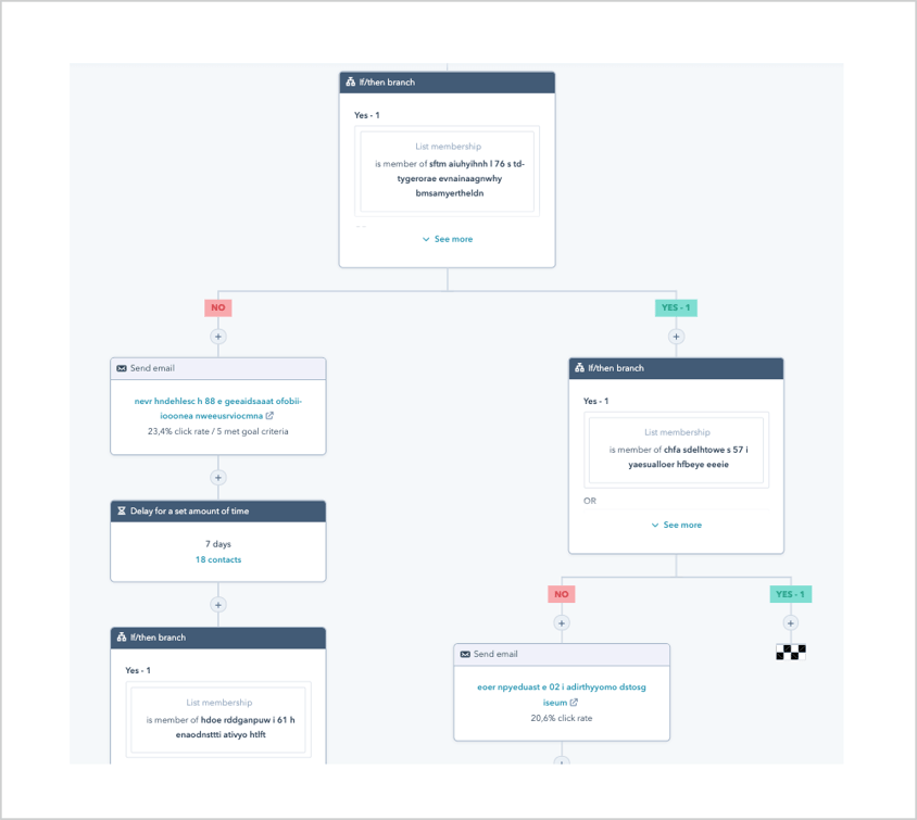 Voorbeeld van een lead nurturing workflow in HubSpot marketing automation