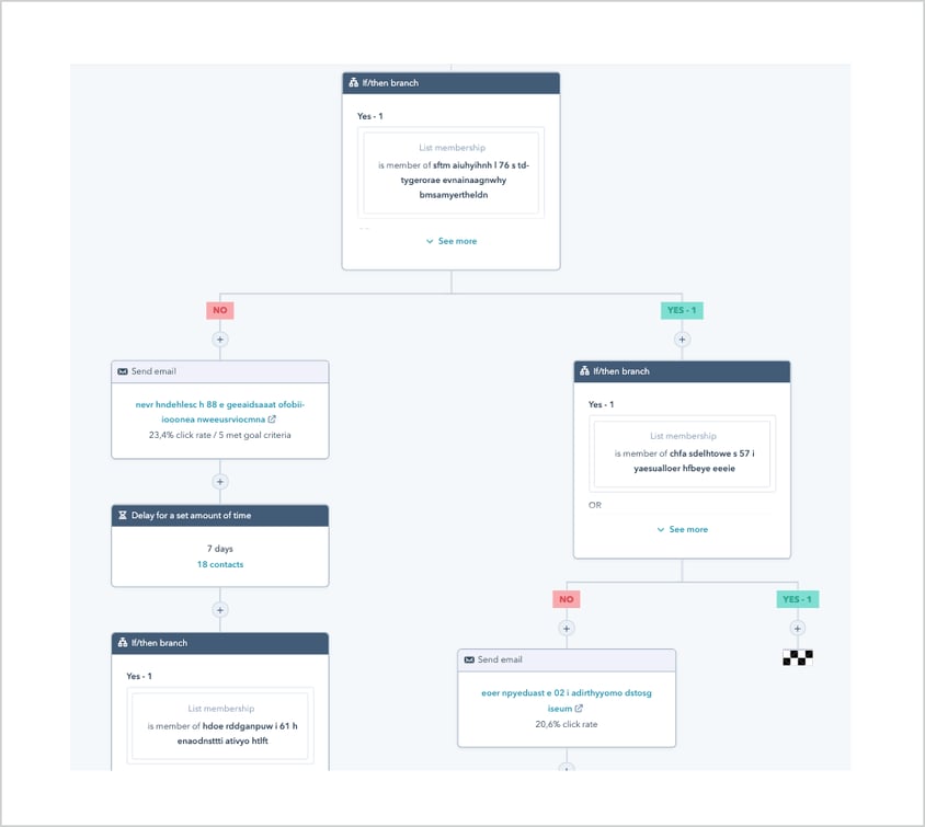 Voorbeeld lead nurturing workflow in HubSpot marketing automation