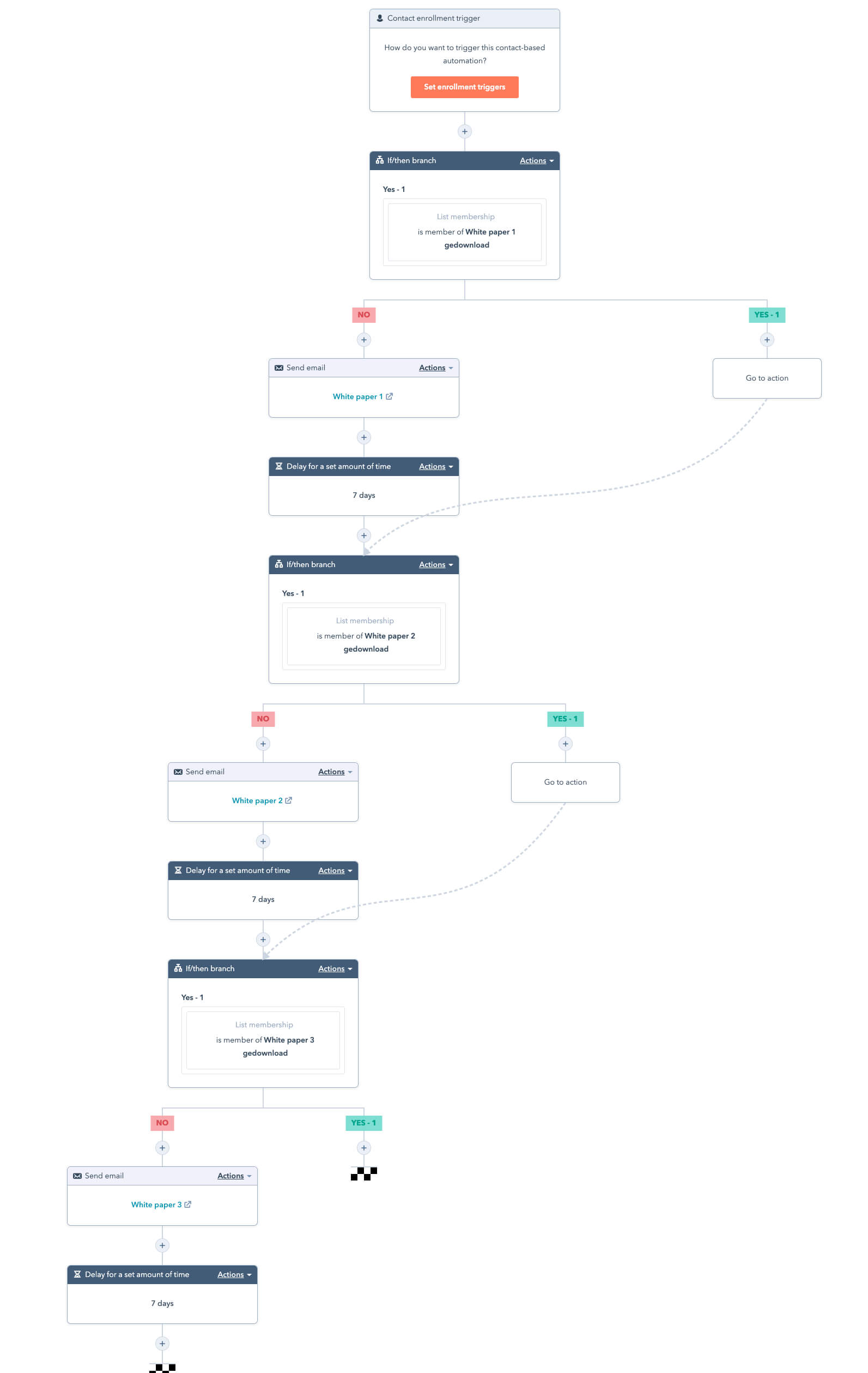 HubSpot workflow met go to action