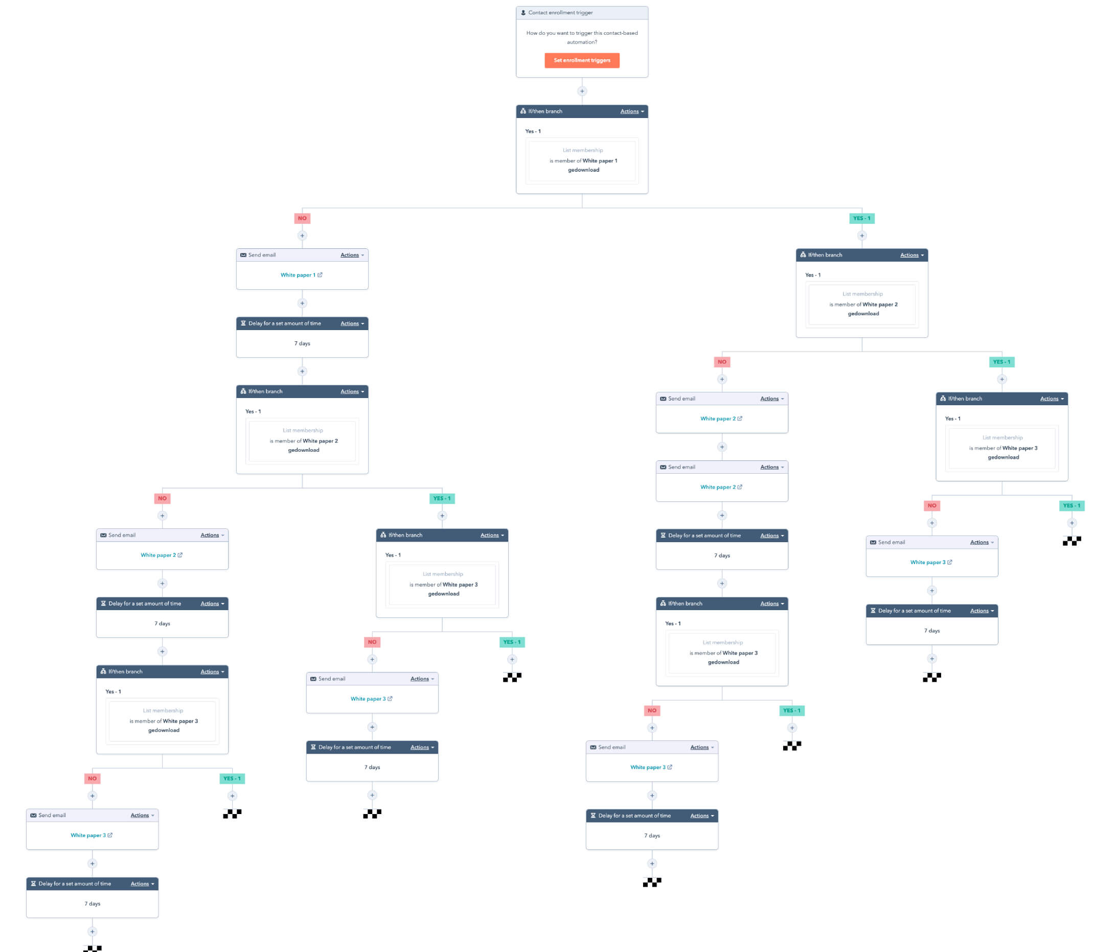 HubSpot workflow zonder go to action