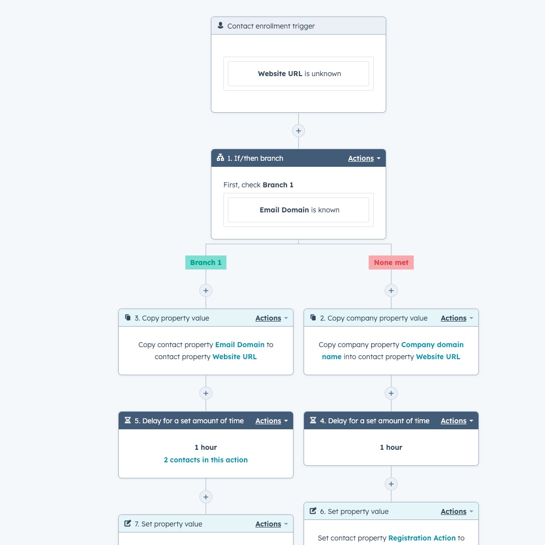 caseware-hubspot